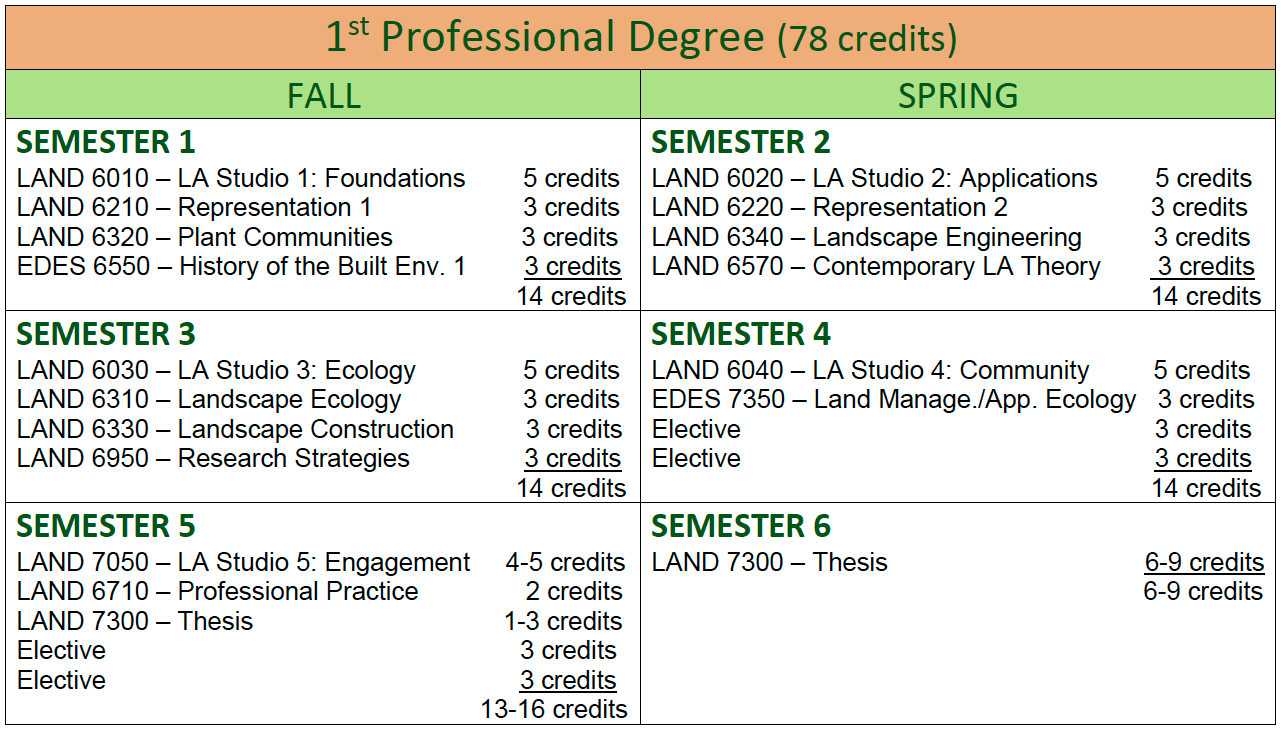 MLA 1st Pro Degree
