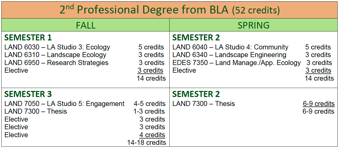 MLA 2nd Pro Degree from BLA