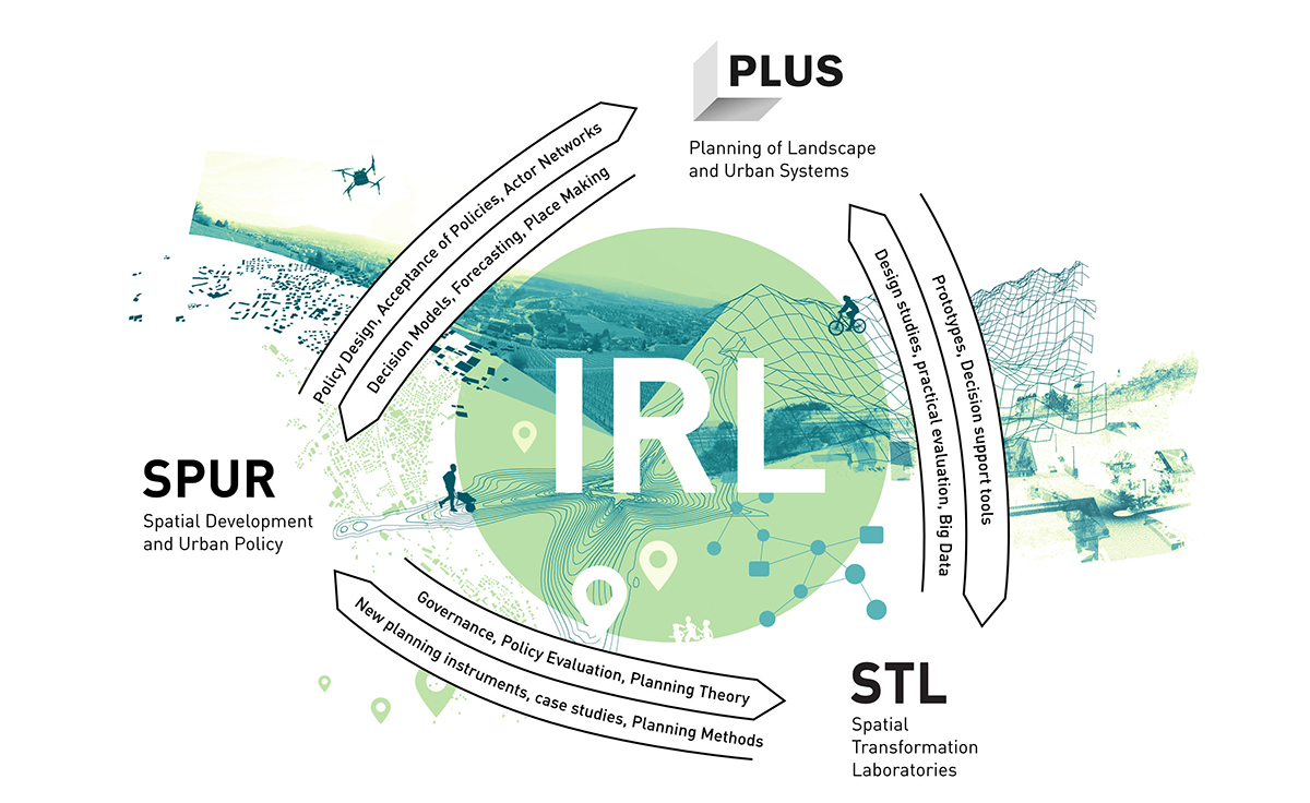 Institute for Spatial and Landscape Development graphic