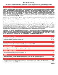 Document titled “Public Information” outlining student achievement, tuition and fees, retention, graduation, and employment data for the Master of Urban Planning and Design (MUPD) program at the University of Georgia.